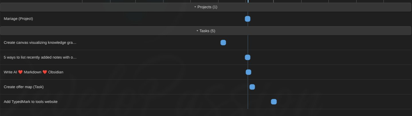 Timeline rows grouped by note type