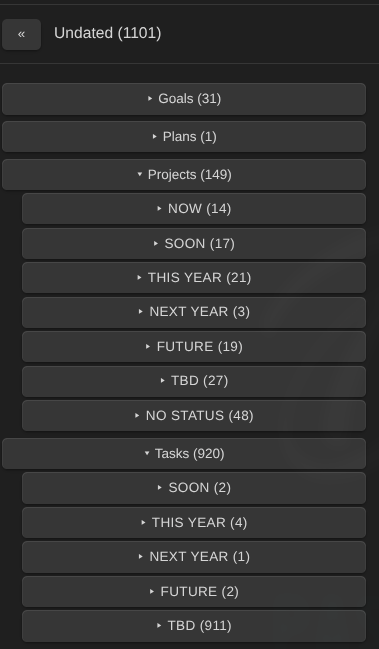 The Unplanned panel grouped by note type, then status